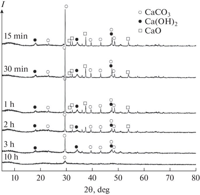 Иллюстрация к публикации «Hybrid Microwave Solid-Phase Synthesis of Wollastonite Based on Natural Renewable Raw Materials»