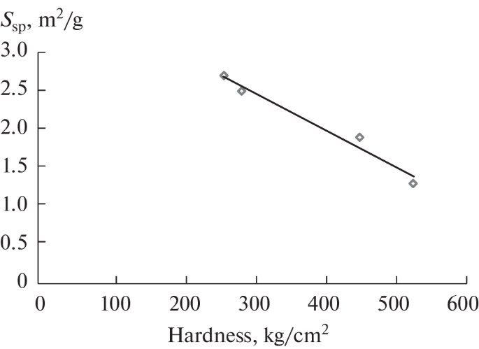 Иллюстрация к публикации «Study of Physicochemical Characteristics of Ceramic Membranes Based on Natural Raw Materials and Iron, Manganese, and Zirconium Oxides»