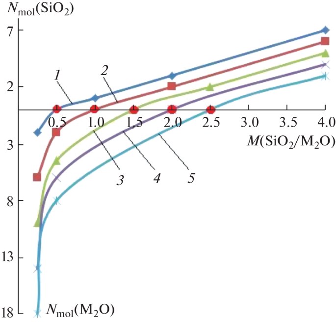 Иллюстрация к публикации «Synthesis of Calcium Aluminosilicates from Nanostructured Synthetic Na Zeolites and Study of Their Sorption Properties»