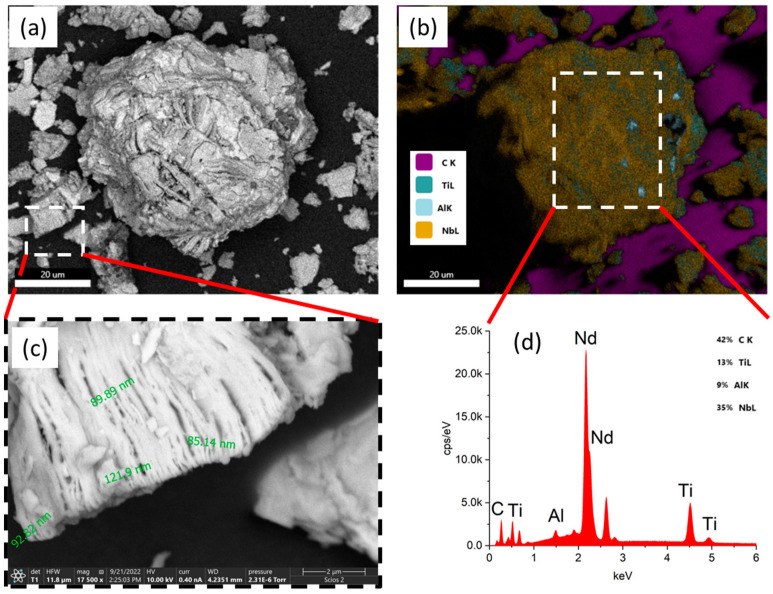 Иллюстрация к публикации «Effective Method for the Determination of the Unit Cell Parameters of New MXenes»