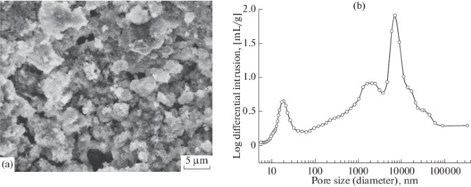 Иллюстрация к публикации «Reactive Spark Plasma Synthesis of Porous Bioceramic Wollastonite»