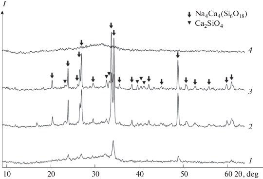 Иллюстрация к публикации «Fabrication of B-Containing Glass and Glass-Ceramic Materials via Liquid Organic Phase Pyrolysis»