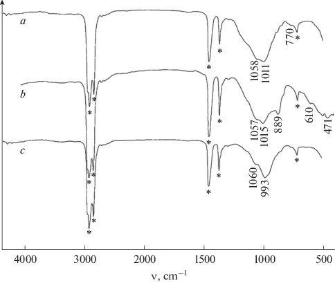 Иллюстрация к публикации «Magnetic Composites Based on Cobalt Ferrite, Vermiculite, and Rice Husks: Synthesis and Properties»