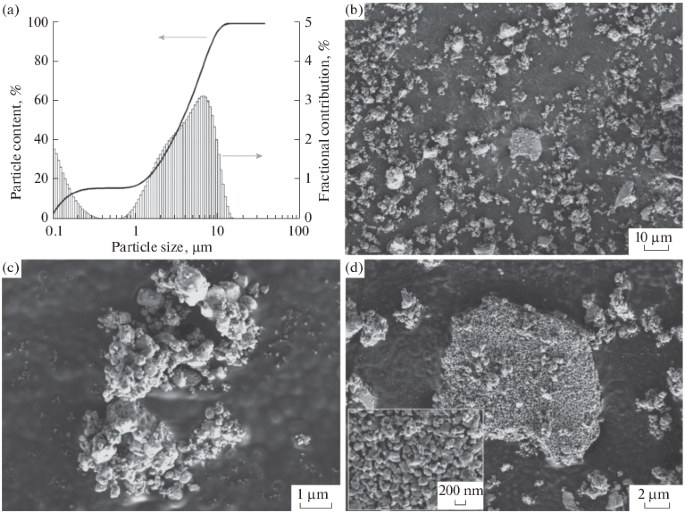 Иллюстрация к публикации «Synthesis of Perovskite-Like SrTiO3 Ceramics for Radioactive Strontium Immobilization by Spark Plasma Sintering-Reactive Synthesis»